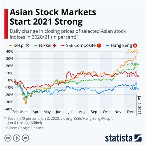 Stock market today: Asia mixed despite China growth data
